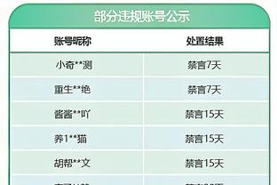 ?大善人！12月活塞&黄蜂均1胜12负 胜场都在猛龙身上取得